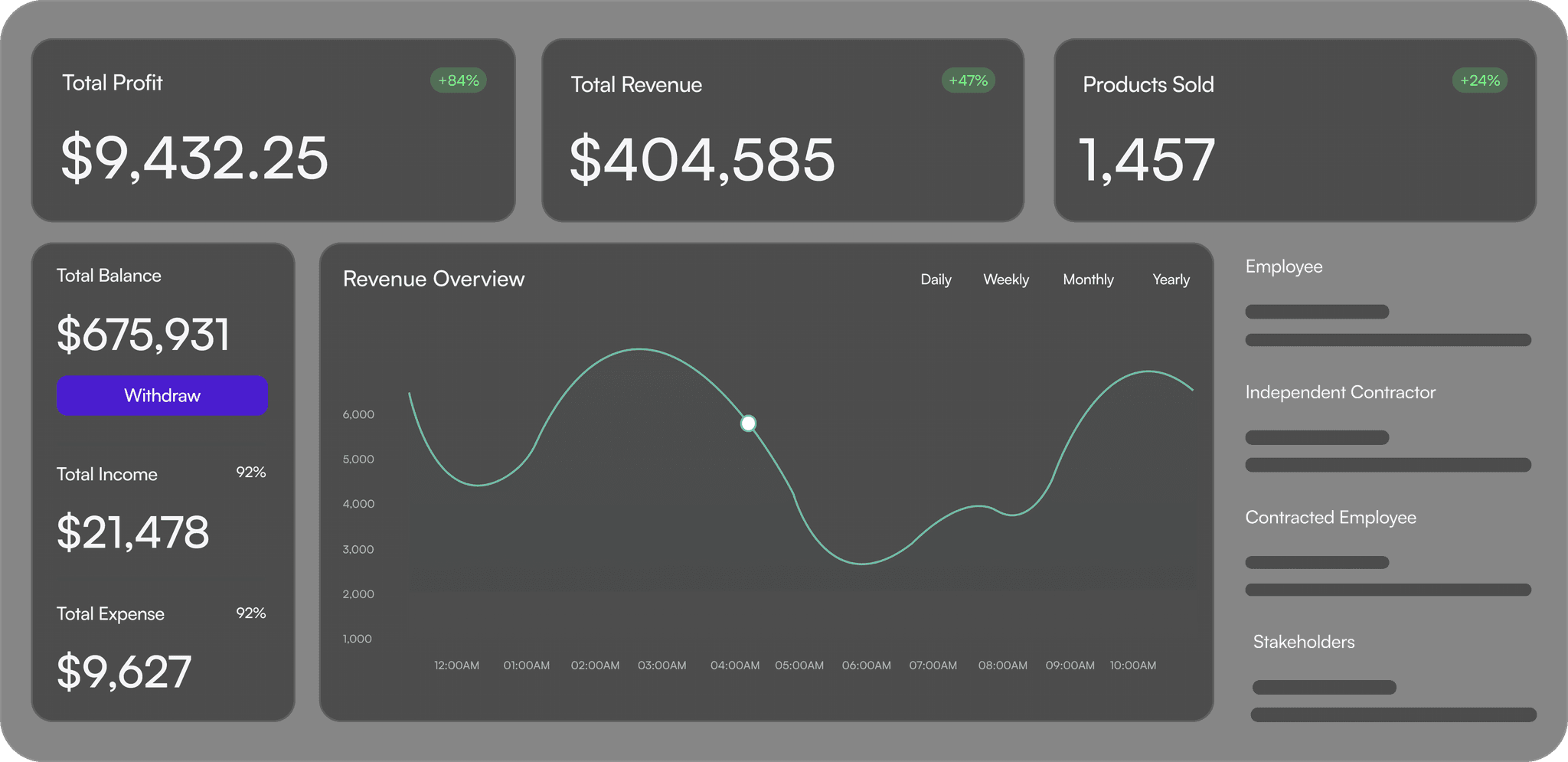 Image of a placeholder dashboard